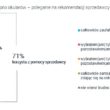 Polak kupuje okulary – czy liczy się z opinią optyka?