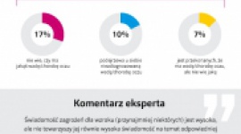 Oczy seniorów są w trudnej sytuacji