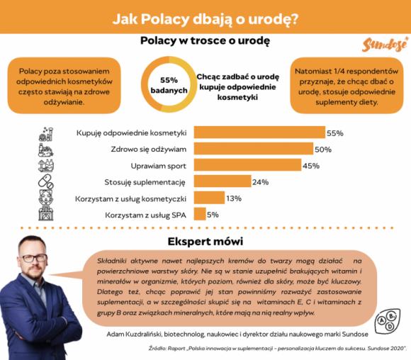 Jak dbać o skórę zimą? Czy same kosmetyki wystarczą? Zdrowie, LIFESTYLE - Zimą stan naszej skóry ulega pogorszeniu. Często jest przesuszona, zmęczona, zaczerwieniona. Stany zapalne są nasilone, a wypryski bardziej widoczne. Może to być spowodowane mrozem i wiatrem, suchym powietrzem w ogrzewanych pomieszczeniach lub słabszą w tym okresie odpornością.