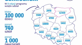 Zakończenie 8 edycji. "Dziel się Uśmiechem"